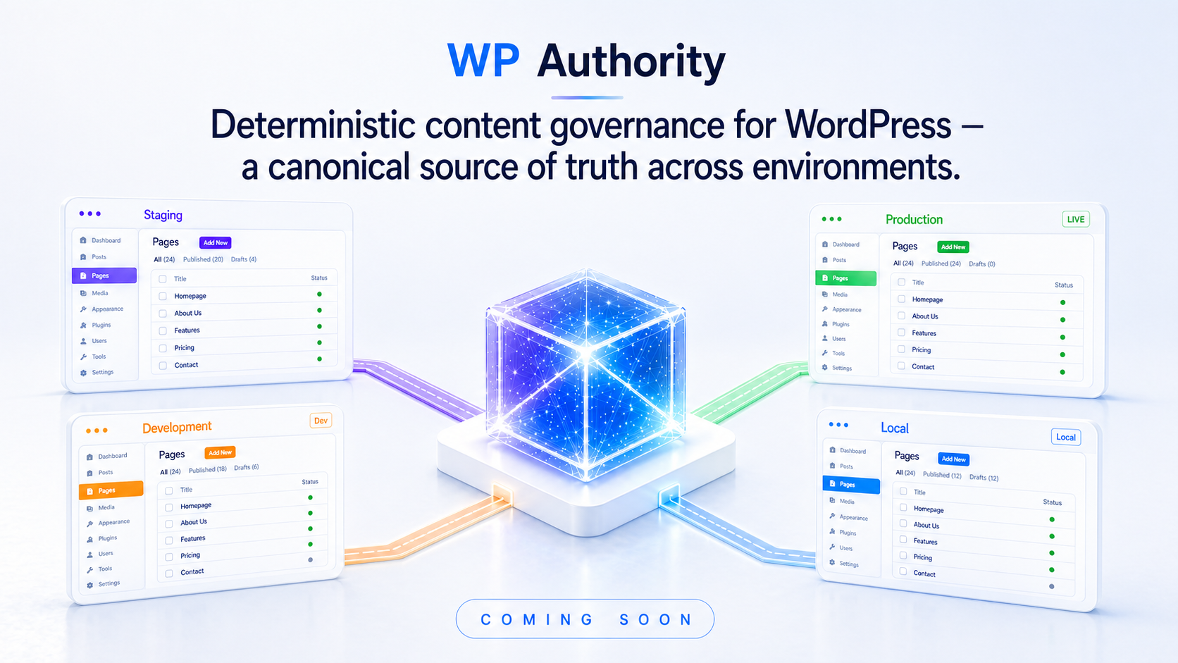 WP Authority coming soon. Deterministic content governance for WordPress, with Local, Development, Staging, and Production site cards synced to a central authority source.